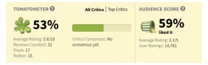 fierce-creatures-rotten-tomatoes