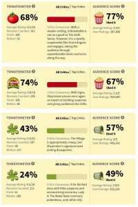 shyamalan-rotten-tomatoes