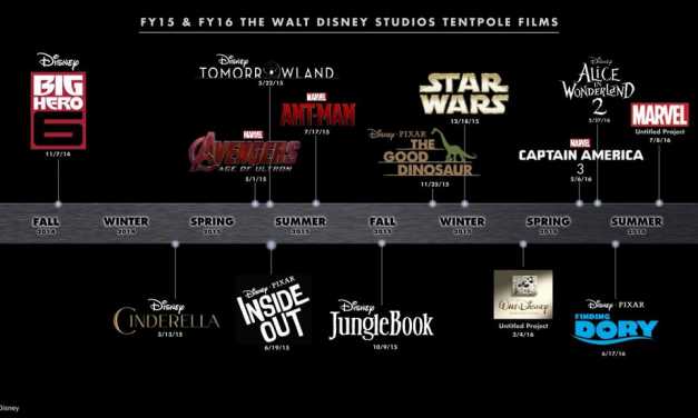 Disney’s 2015 Movie Slate Excitement Gauge