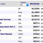 Box Office Worldwide 2012