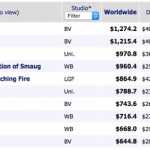 Box Office Worldwide 2013